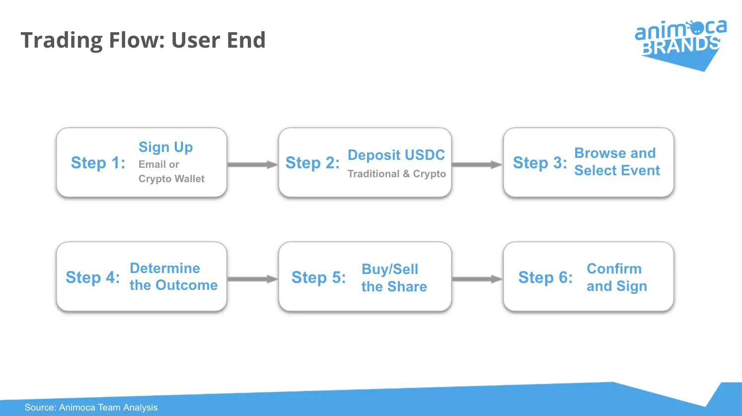 How long will the Polymarket and prediction market craze last after the U.S. elections?