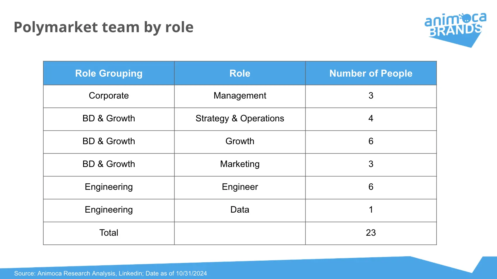 How long will the Polymarket and prediction market craze last after the U.S. elections?