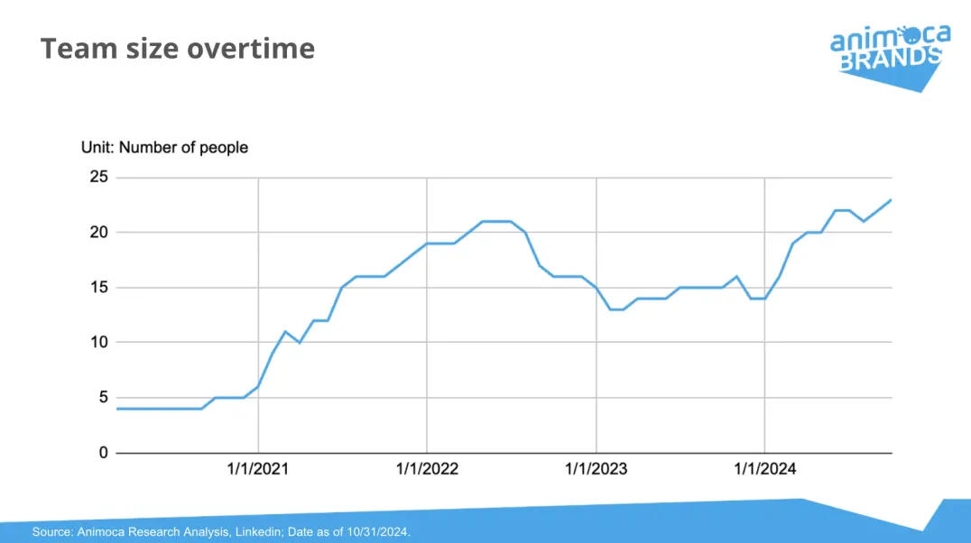 How long will the Polymarket and prediction market craze last after the U.S. elections?