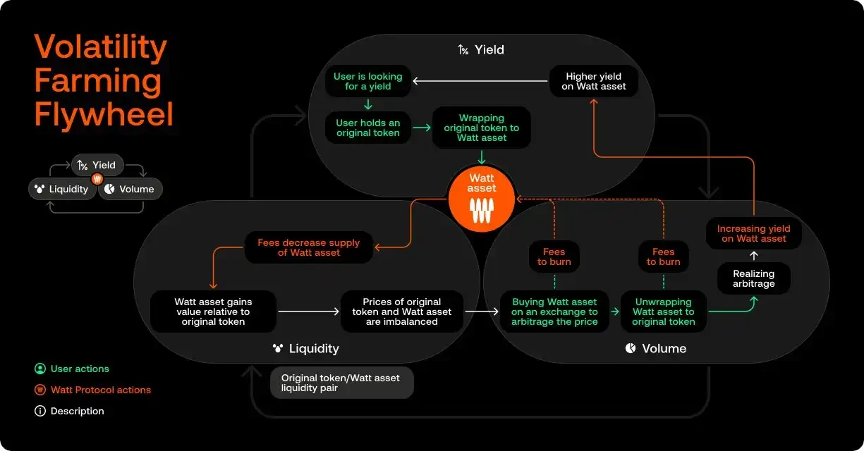 Review of 7 DeFi Projects Worth Noting from Solana Hackathon