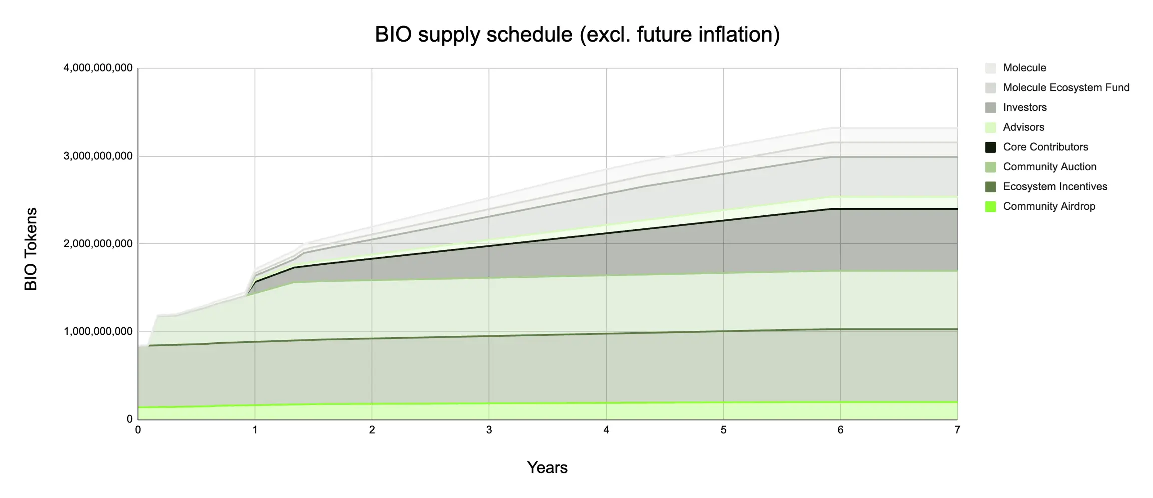 Binance's first DeSci investment, what makes BIO Protocol special?