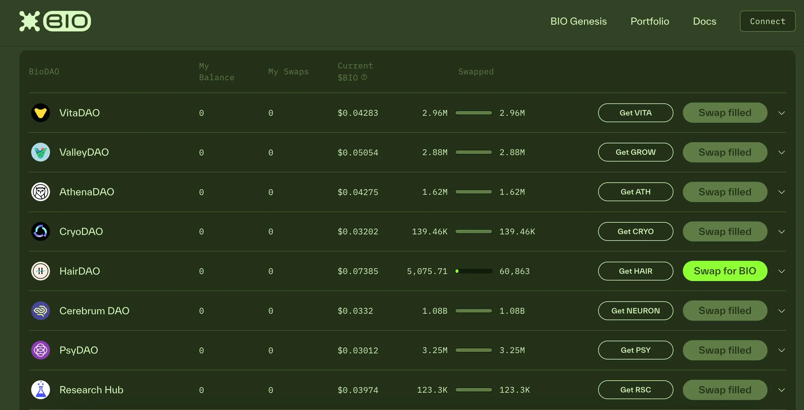 Binance's first DeSci investment, what makes BIO Protocol special?