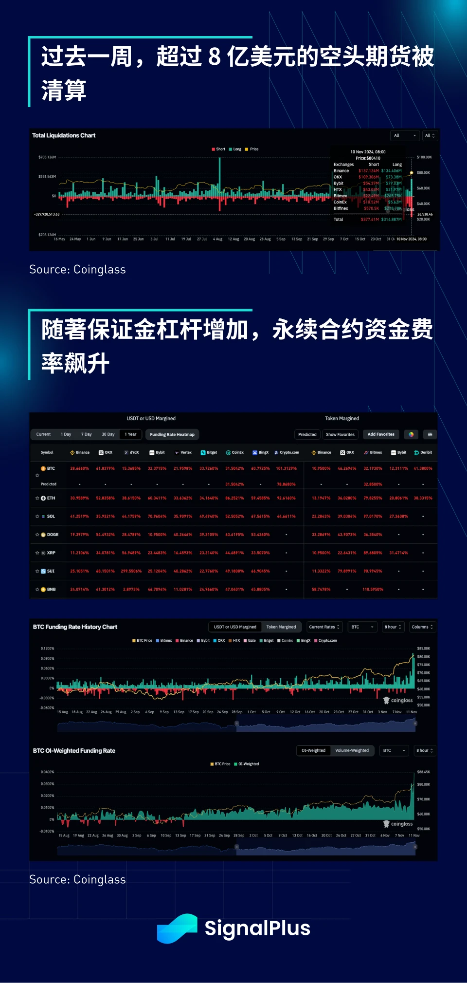 SignalPlus宏观分析特别版：80K