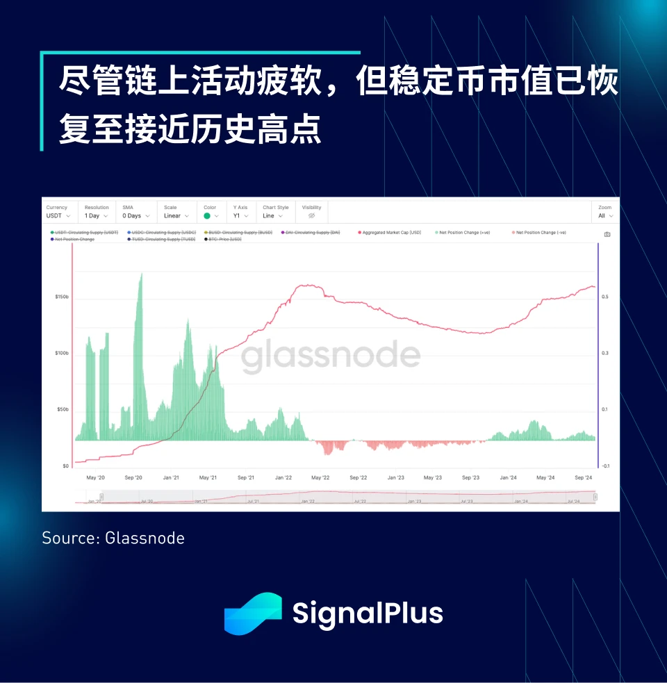 SignalPlus宏观分析特别版：80K