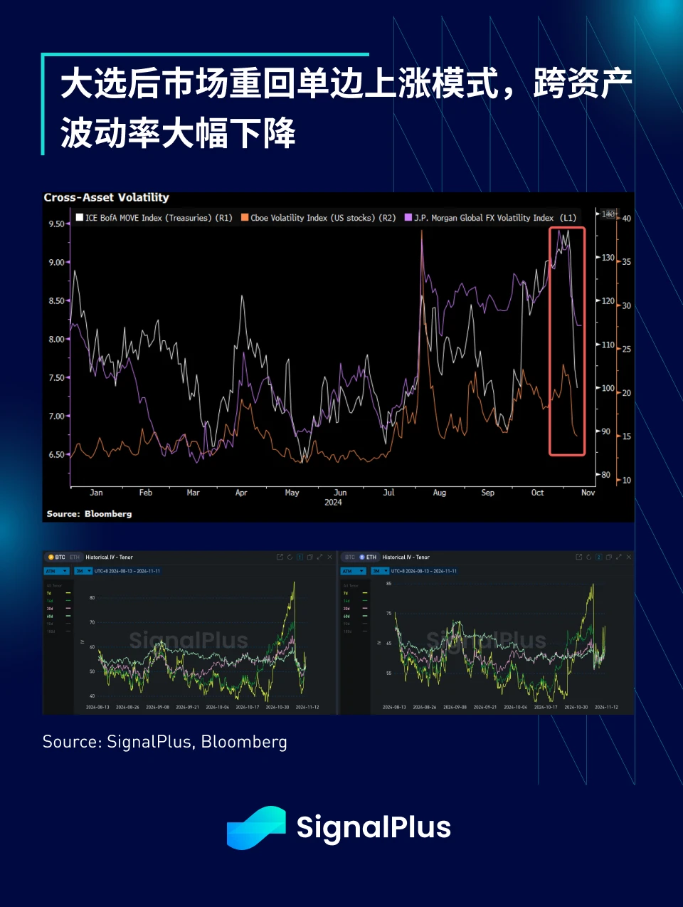 SignalPlus宏观分析特别版：80K