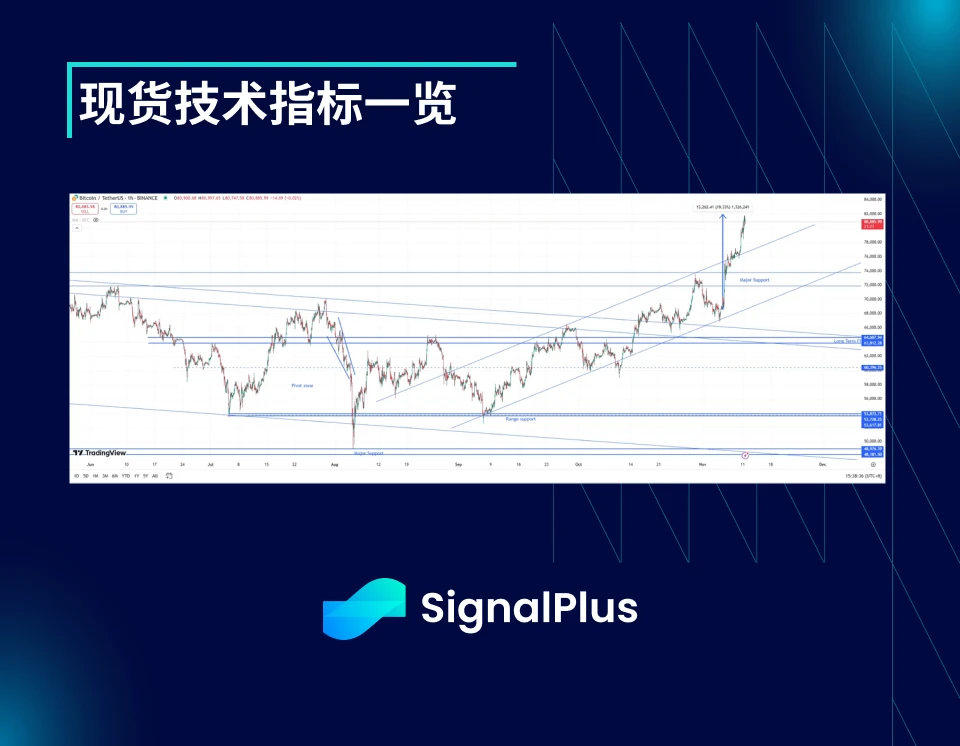 BTC波动率-周回顾（11月4日-11月11日）