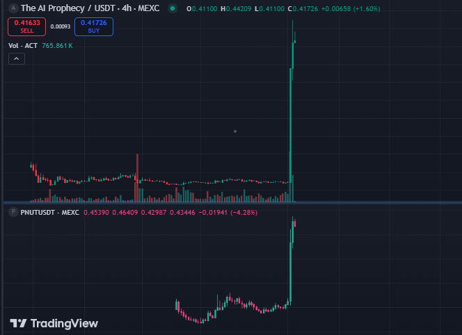 Binance Lists Two New Solana Meme Coins: The AI Prophecy and Peanut the Squirrel