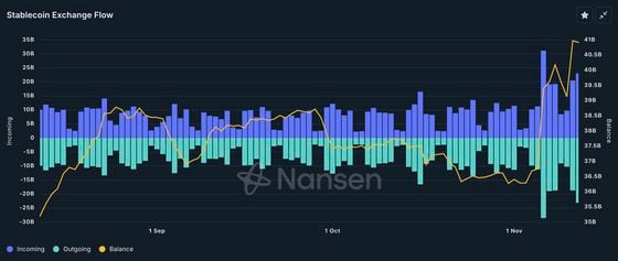 稳定币交易所余额 (Nansen)