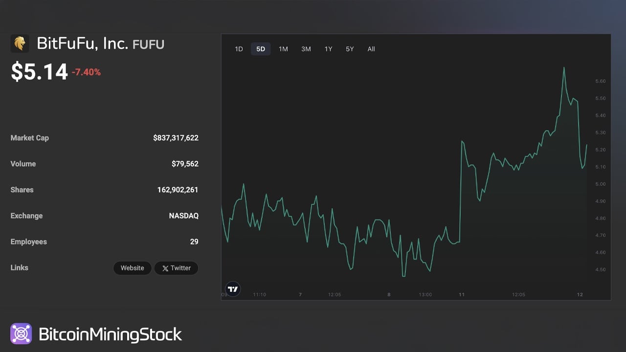 Bitfufu从Antpool Technologies获得1亿美元信用额度