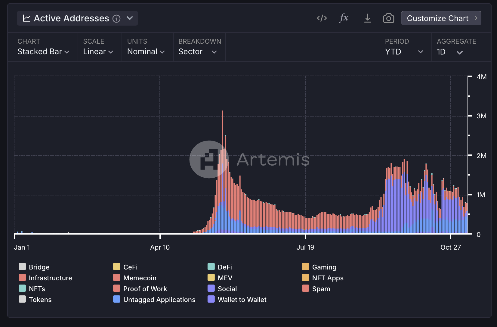 Metrics Ventures：Sui vs. Aptos，谁才是MOVE系第一公链？