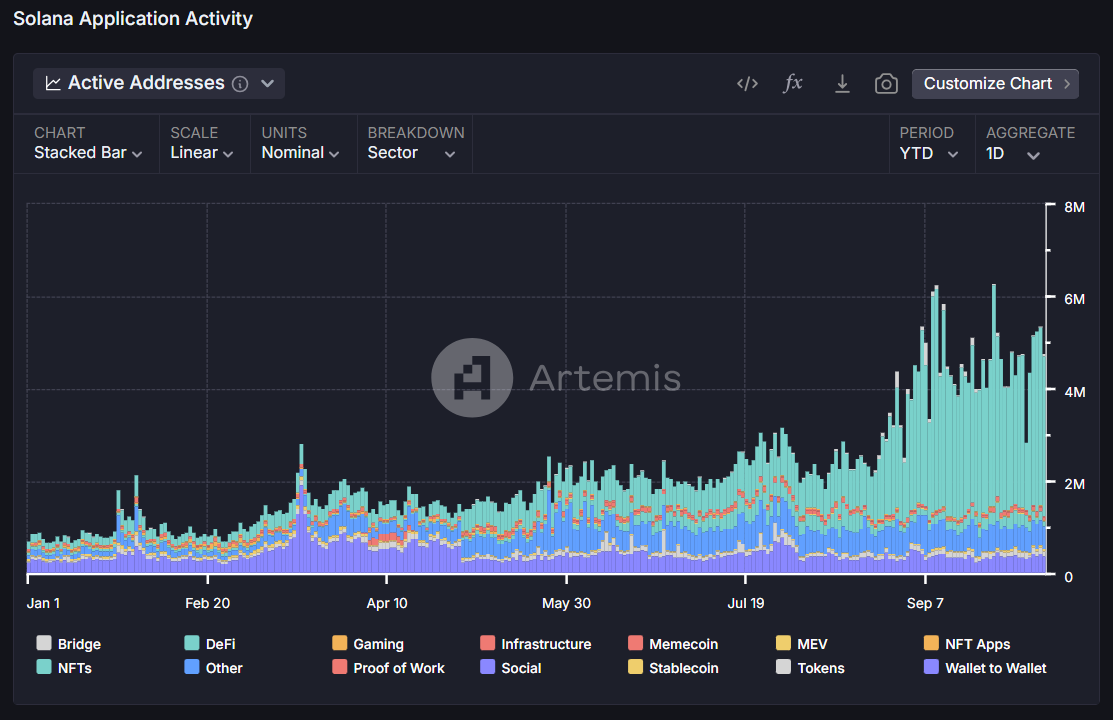 Metrics Ventures：Sui vs. Aptos，谁才是MOVE系第一公链？