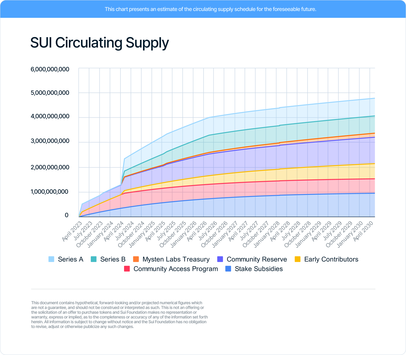 Metrics Ventures：Sui vs. Aptos，谁才是MOVE系第一公链？