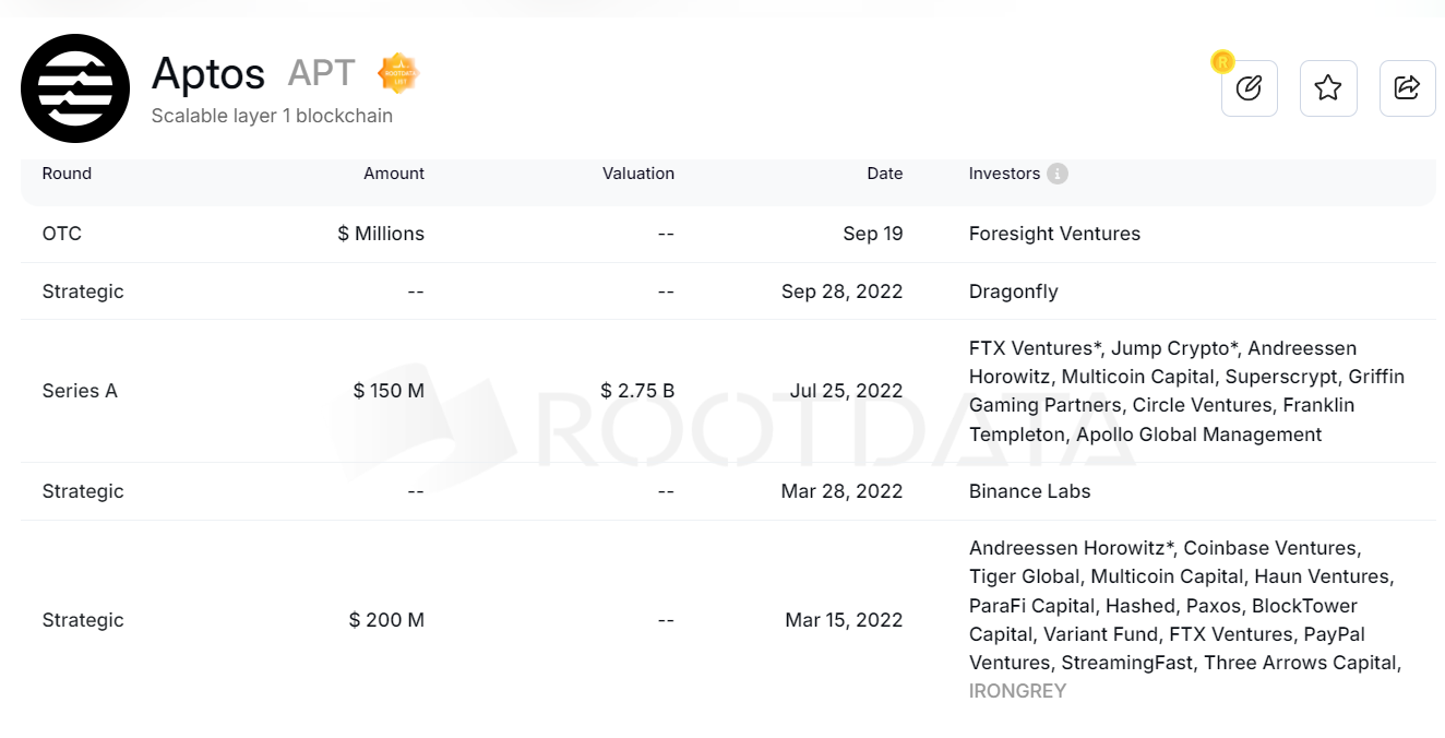 Metrics Ventures：Sui vs. Aptos，谁才是MOVE系第一公链？