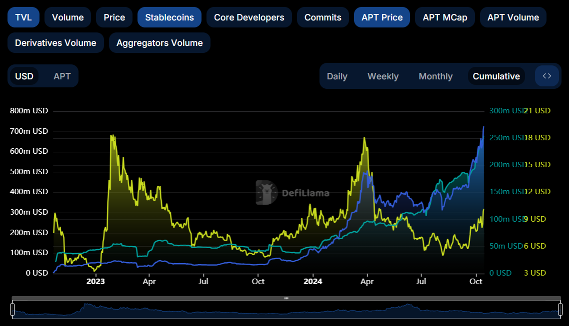 Metrics Ventures：Sui vs. Aptos，谁才是MOVE系第一公链？