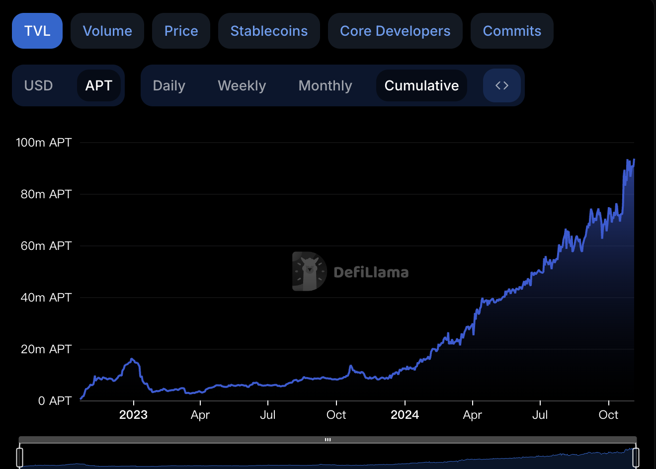 Metrics Ventures：Sui vs. Aptos，谁才是MOVE系第一公链？