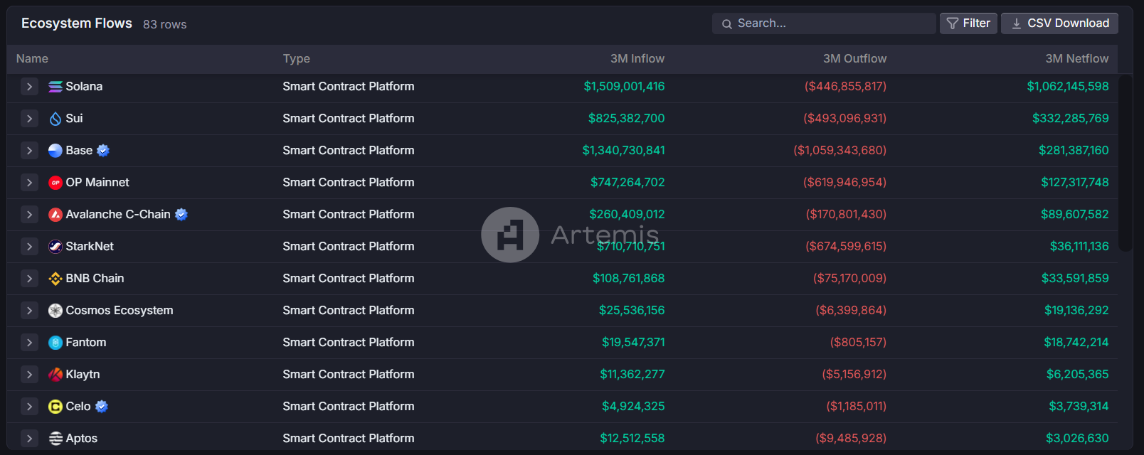 Metrics Ventures：Sui vs. Aptos，谁才是MOVE系第一公链？