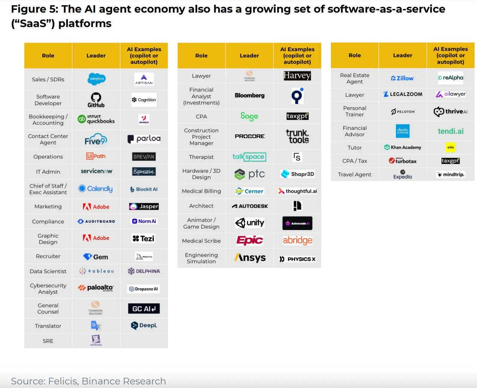 一文解读 Binance AI Agent 报告：大器初显，常若玩物_aicoin_图4