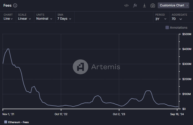 Hack VC：深度解析以太坊模块化之路的得与失_aicoin_图8