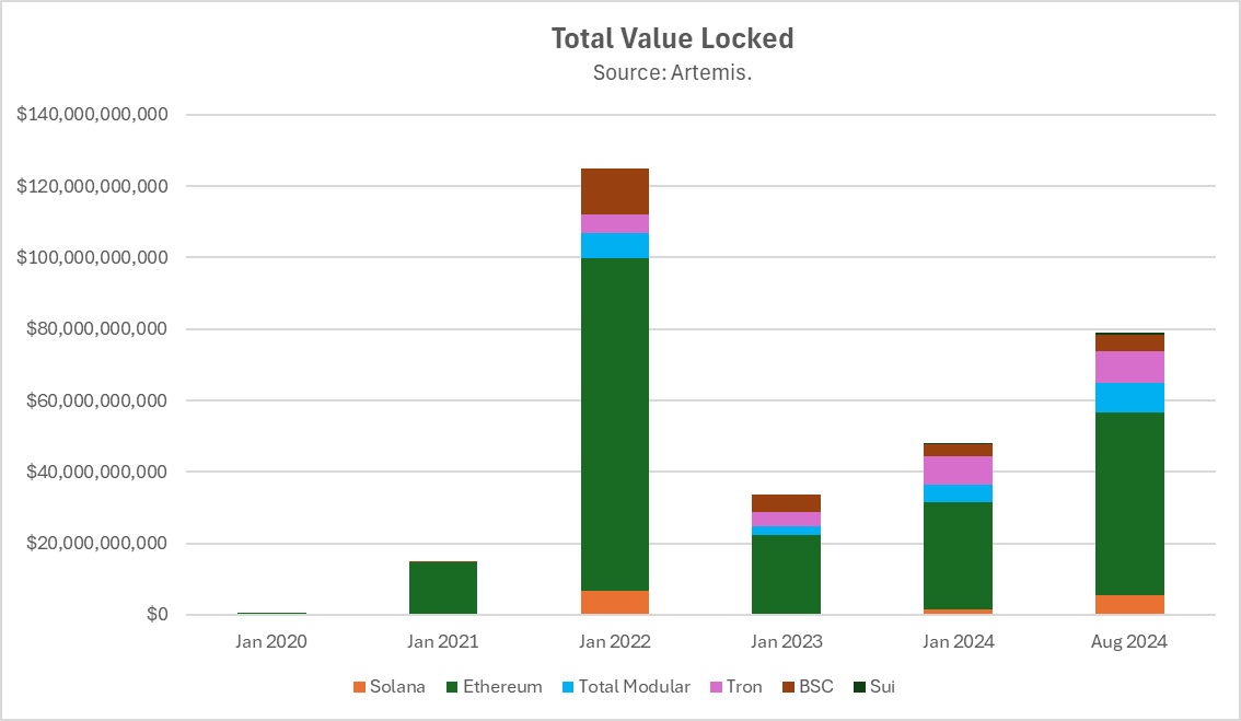 Hack VC：深度解析以太坊模块化之路的得与失_aicoin_图11