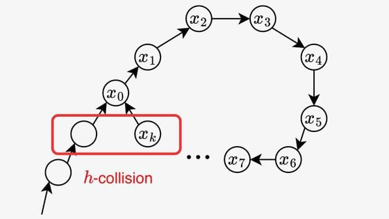 mapping out a way of adding covenants to the blockchain without needing a soft fork