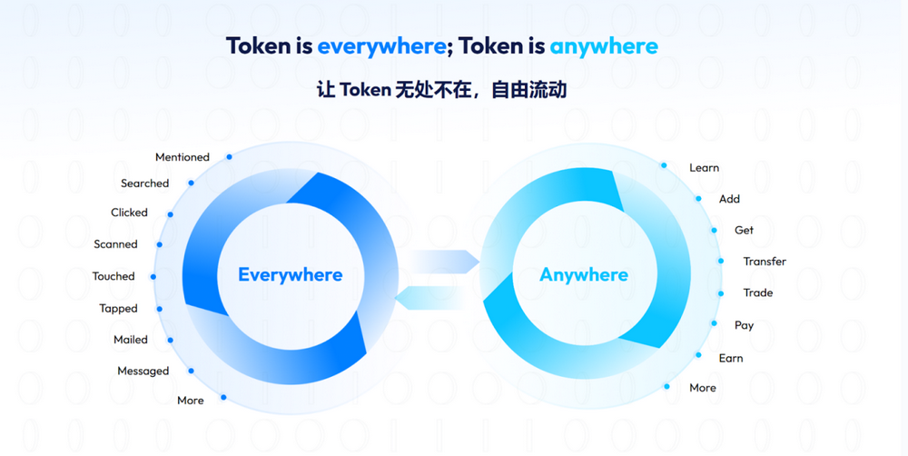 imToken：打造完美的 Token 旅程是消费者应用的关键