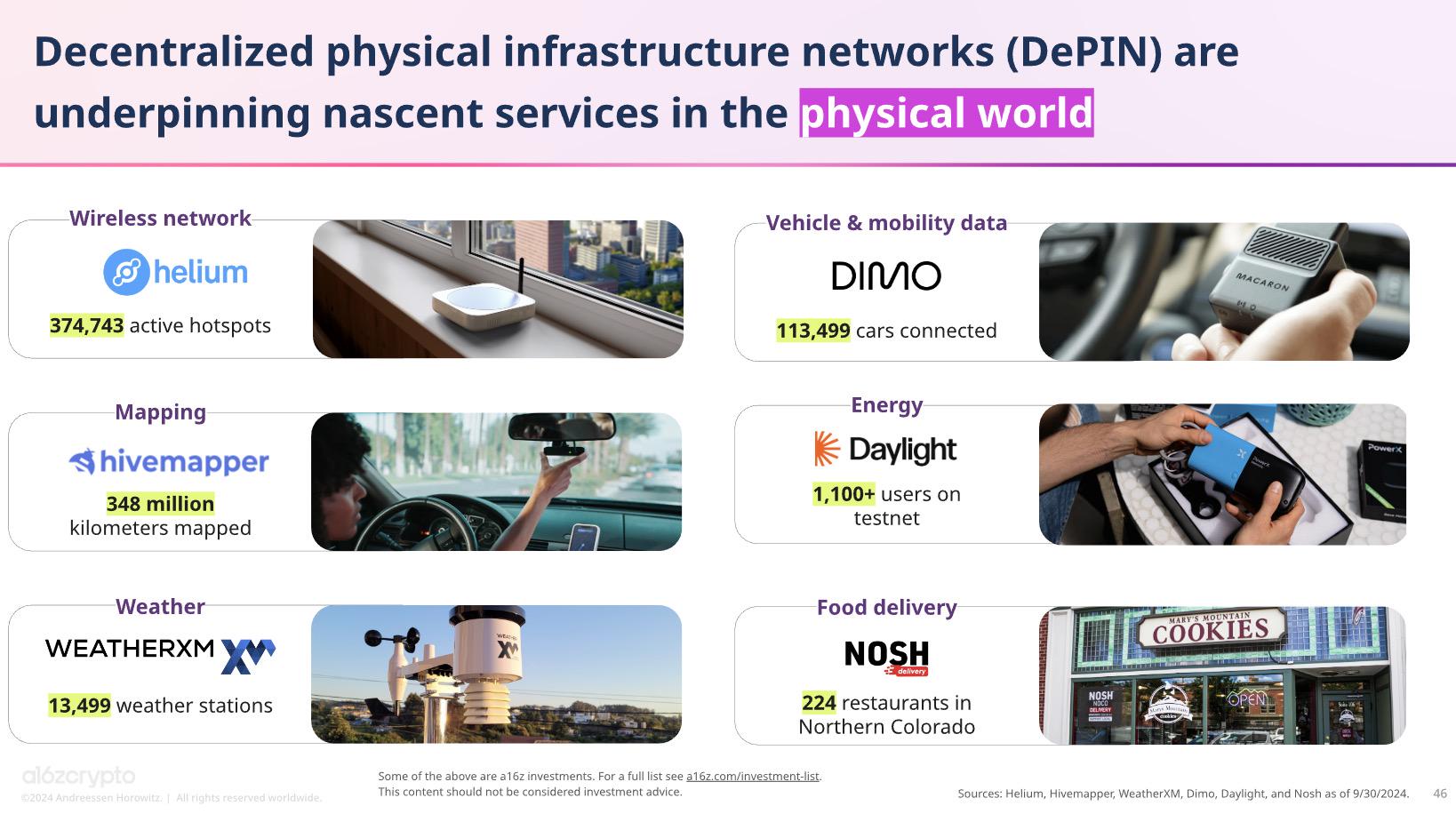 AI+DePIN, How Hivemapper and Its Secret Weapon Are Revolutionizing Mapping Technology?