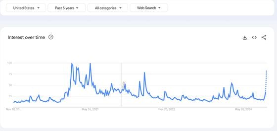 COD FMA, Nov. 14 2024 (Google Trends)