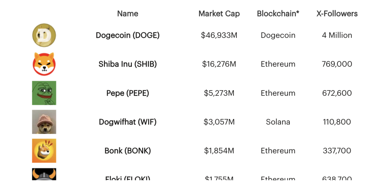 Memecoin：史上最疯狂的赚钱机器？