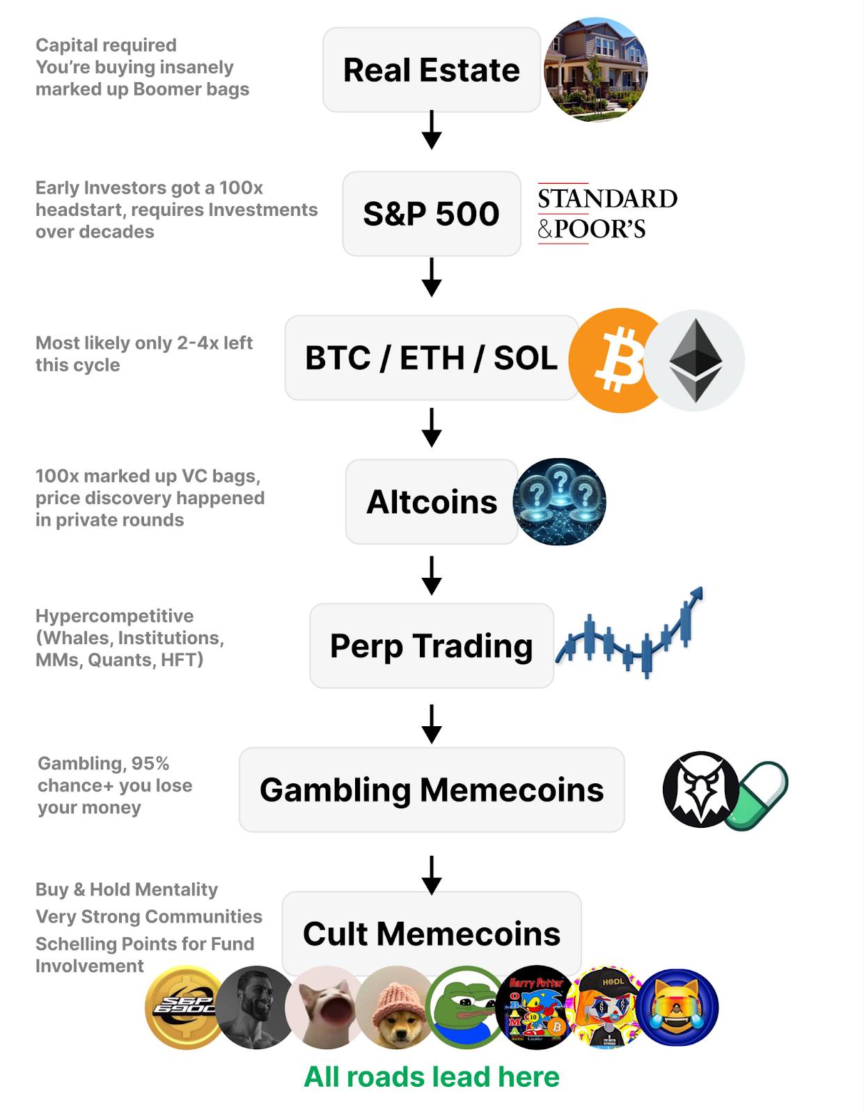 WOO X Research：BTC 爆走，本轮还有山寨季吗？_aicoin_图2