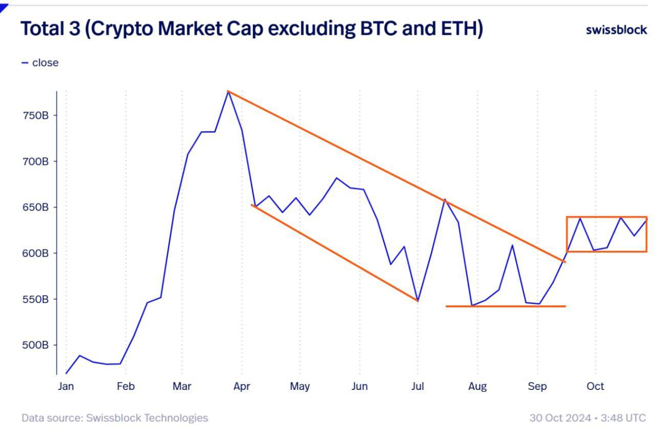 WOO X Research：BTC 爆走，本轮还有山寨季吗？_aicoin_图3