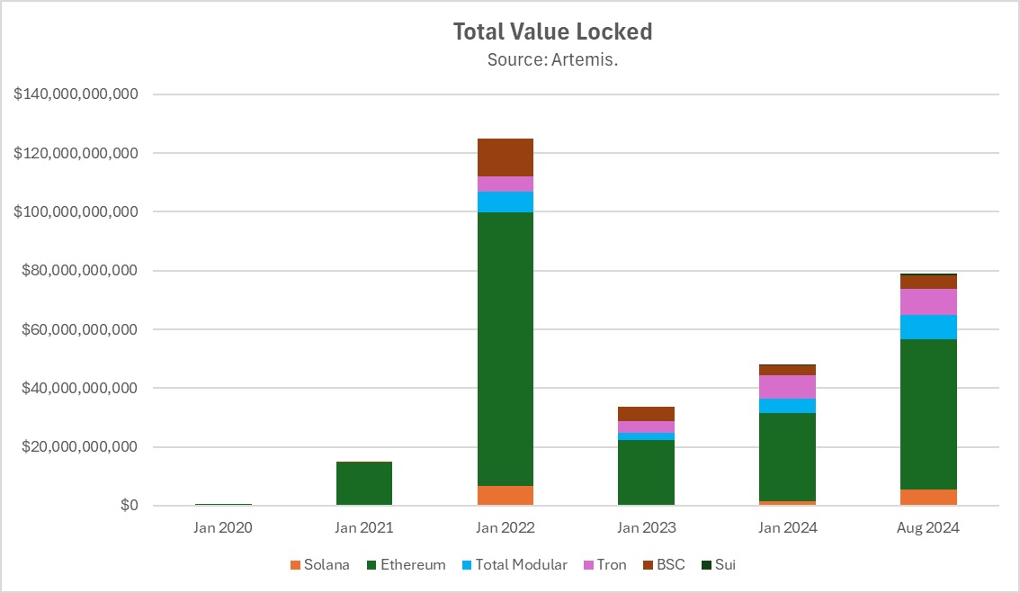 Hack VC：主网被二层“吸血”，以太坊模块化的路子走错了吗？