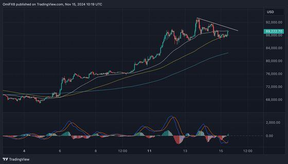 COD FMA, Nov. 15 2024 (TradingView)