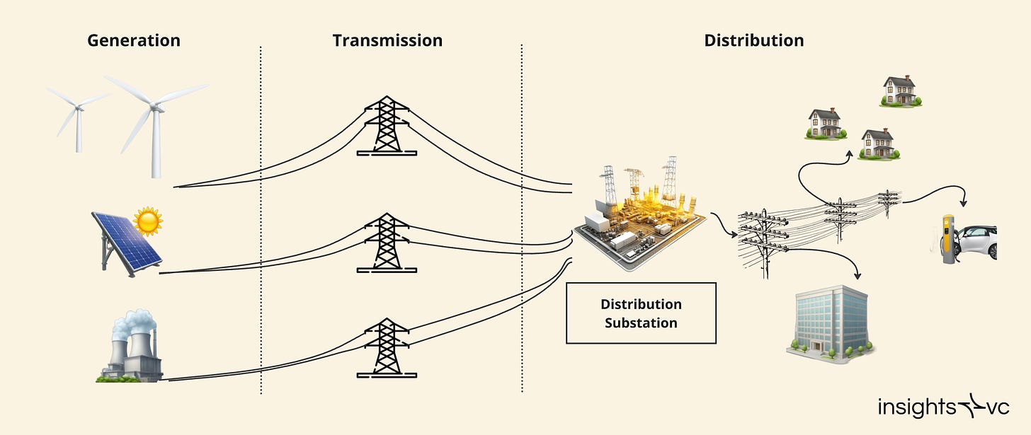 In-depth analysis of the decentralized energy sector and blue-chip projects
