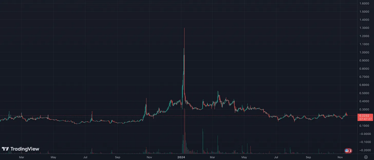 In-depth analysis of the decentralized energy sector and blue-chip projects