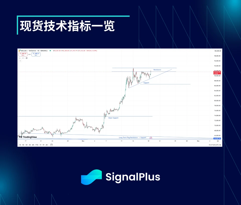 BTC波动率周回顾(11月11日-11月18日)