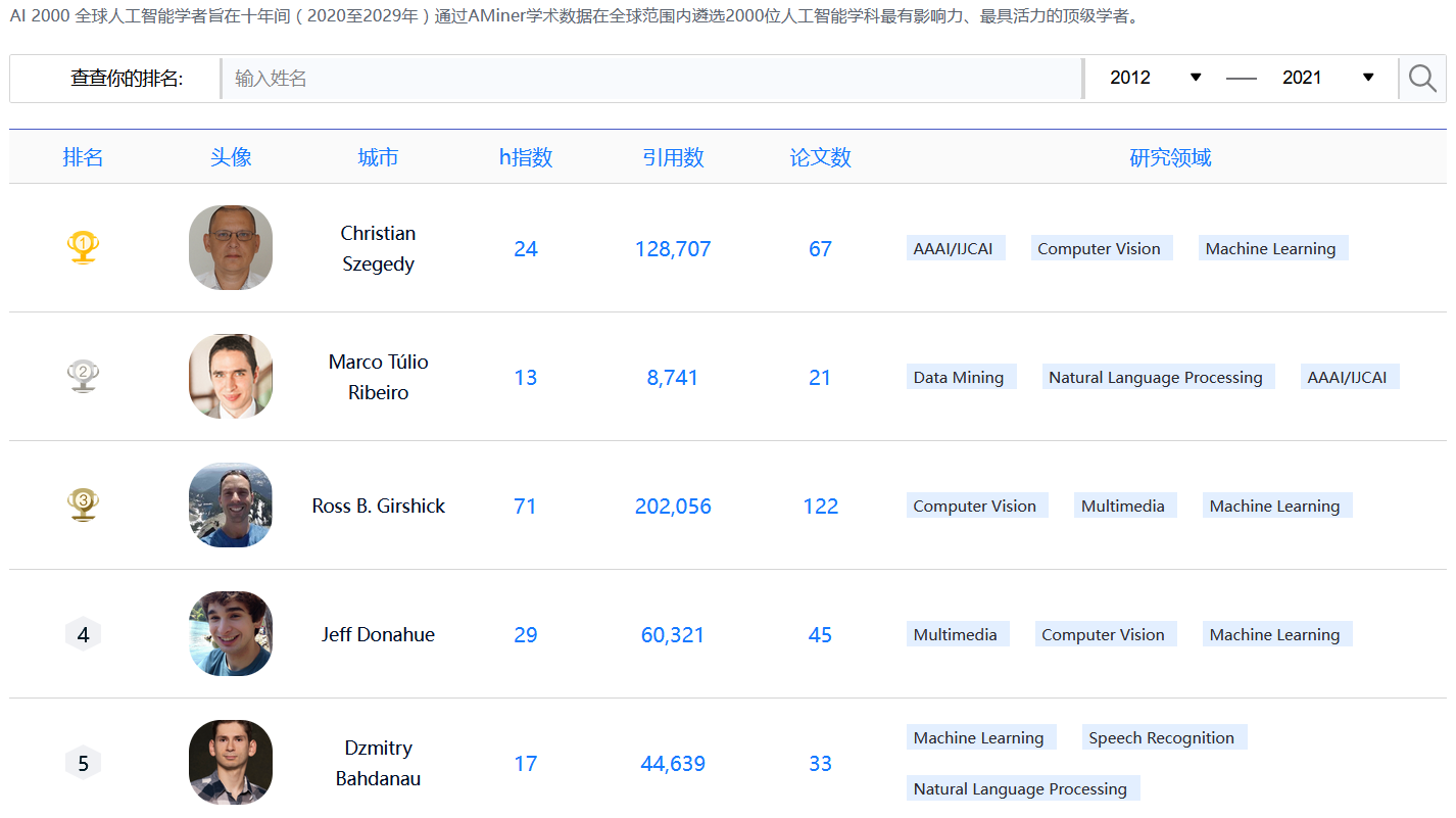 DeSci启蒙：文艺复兴，自然哲学和Web3.0的革命梦想