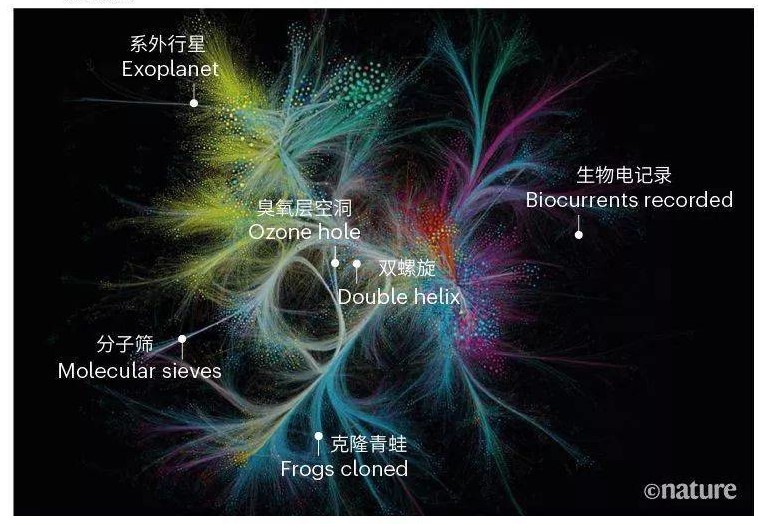 DeSci启蒙：文艺复兴，自然哲学和Web3.0的革命梦想