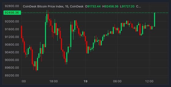 CoinDesk 比特币价格指数 (XBX)