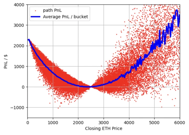 BitMEX Alpha：用Quanto合约做期权策略