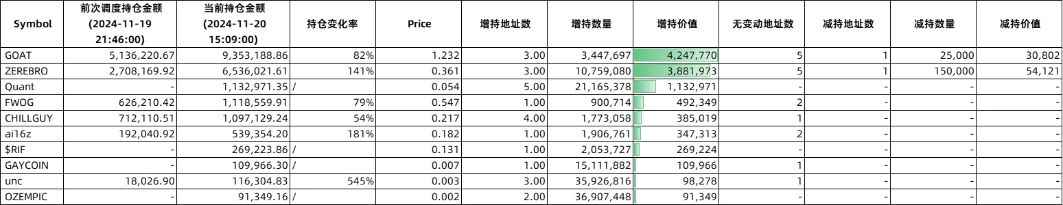 Odaily编辑部Meme操作全记录（11月20日）