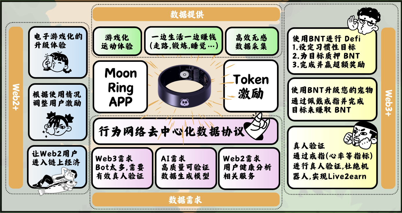 DePIN 智能戒指 Moon Ring 熊链版本于 11月 28 日开放预定，限量 2000个