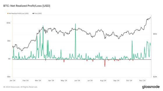 BTC: 净实现利润/损失 (Glassnode)