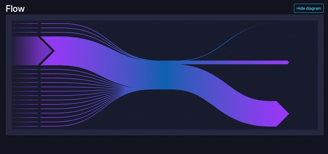 沉睡的比特币鲸鱼苏醒：8年后移动500 BTC，570万美元转至Gemini