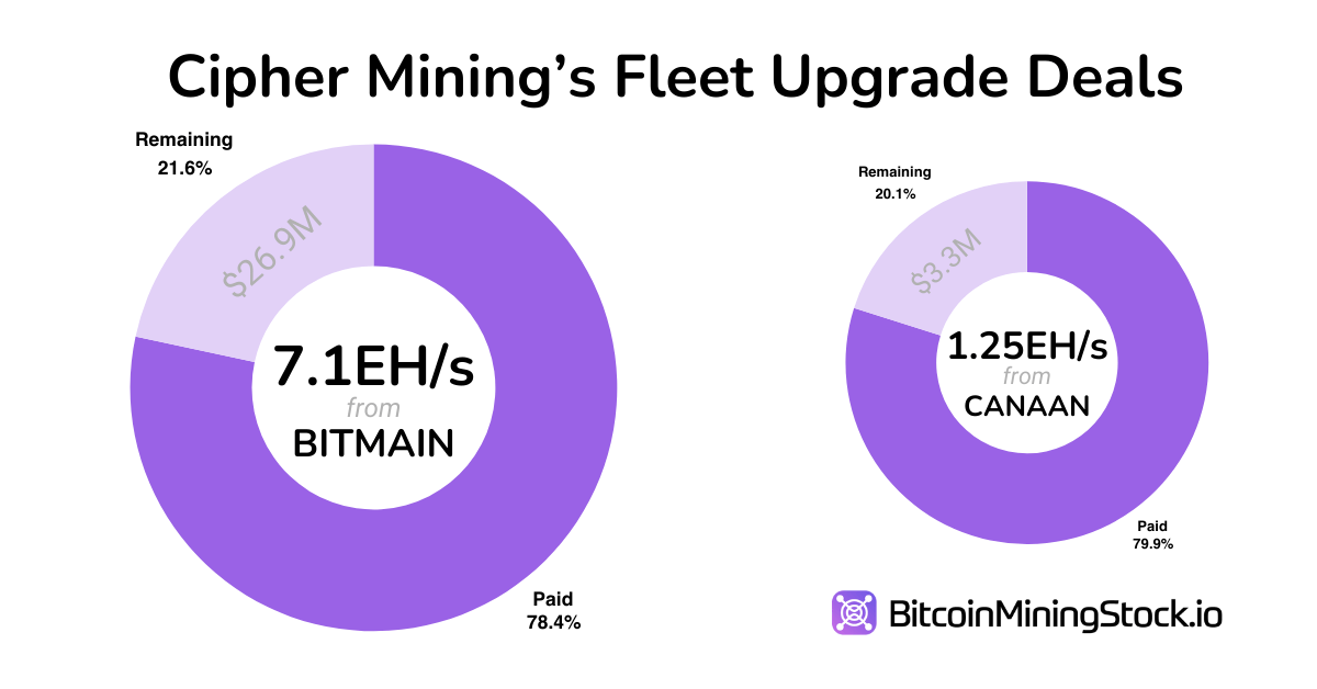 Cipher Mining: Will It Be Another Standout Bitcoin Miner This Cycle?