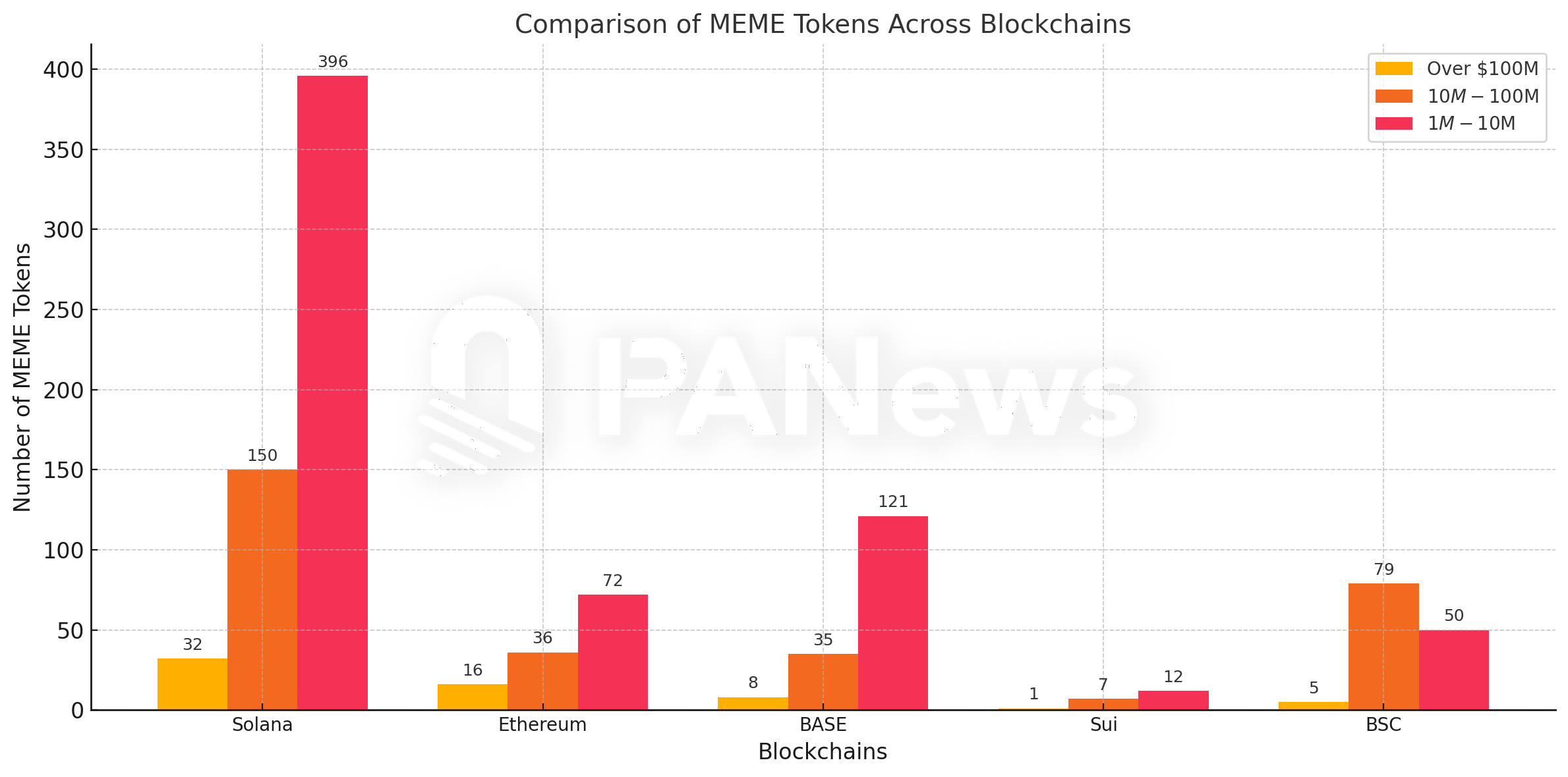 数据纵览MEME宇宙：“金狗”万里挑一，青蛙系流动性最佳