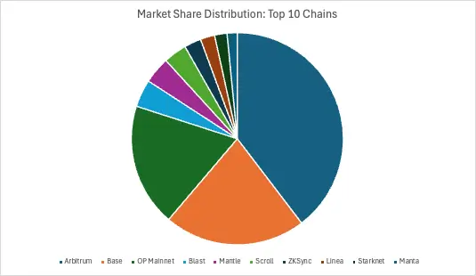 索尼的Soneium可能是大规模Web3采用的答案