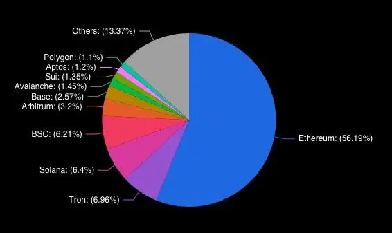 索尼的Soneium可能是大规模Web3采用的答案