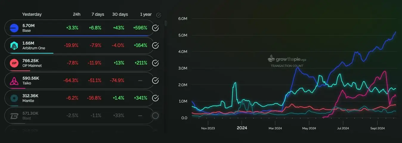 索尼的Soneium可能是大规模Web3采用的答案