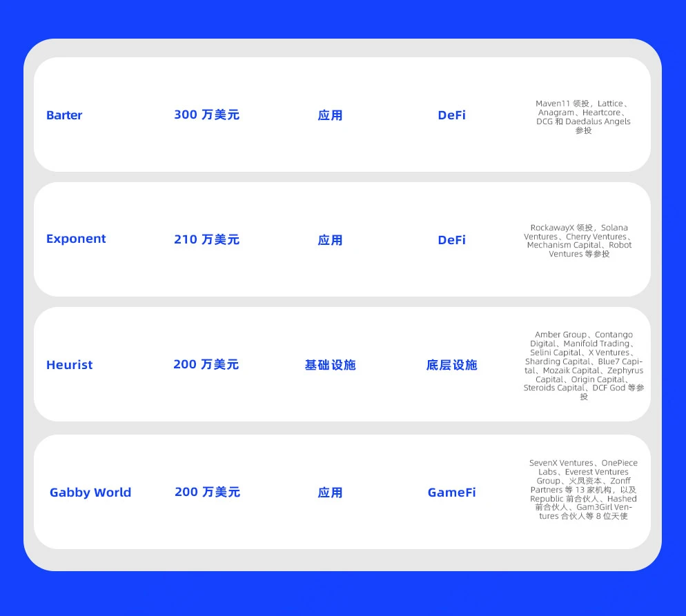 一周融资速递 | 14家项目获投，已披露融资总额约1.18亿美元（11.18-11.24）