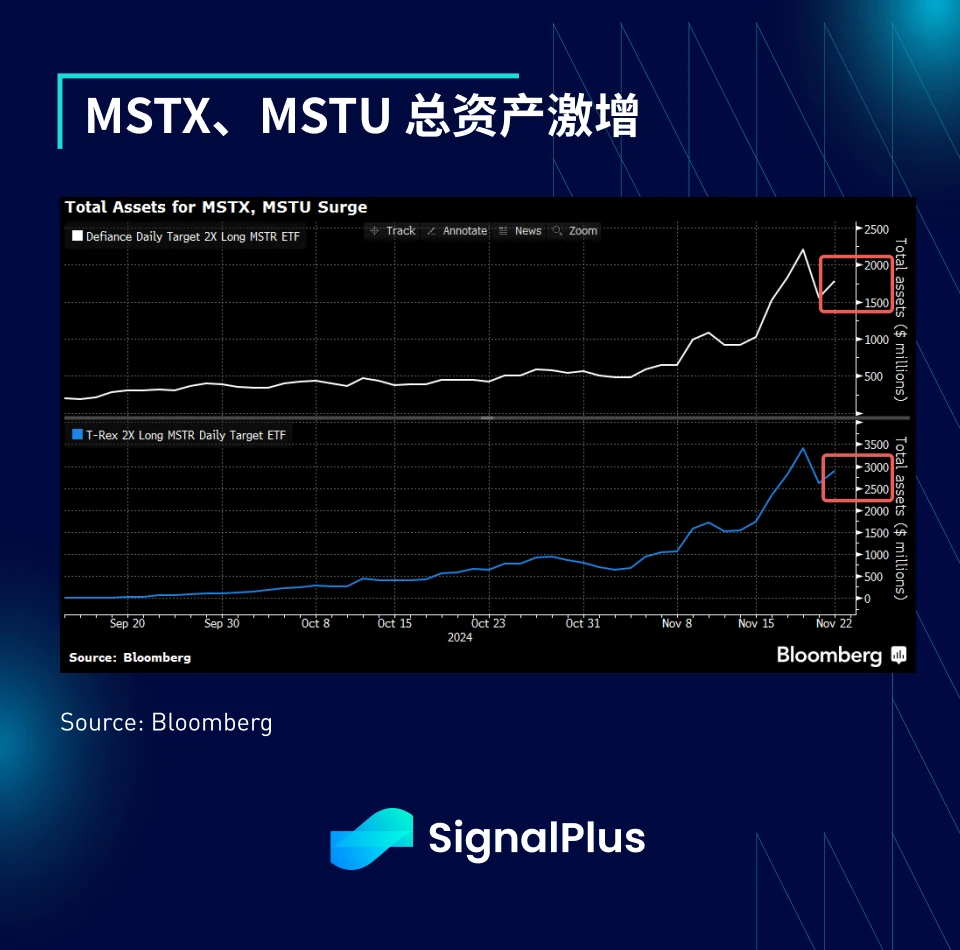 SignalPlus宏观分析特别版：The Fox Guarding the Hen House